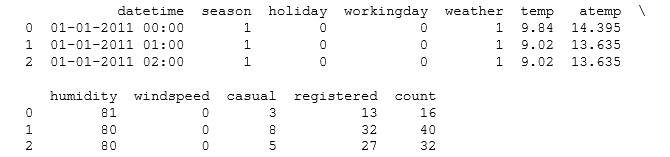 Guide For Data Exploration In Python Using Numpy Matplotlib Pandas