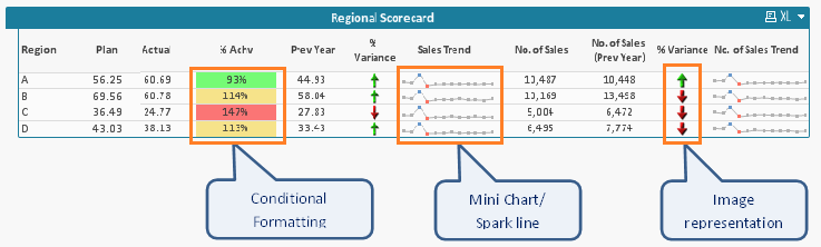 Image result for mini chart table arrows