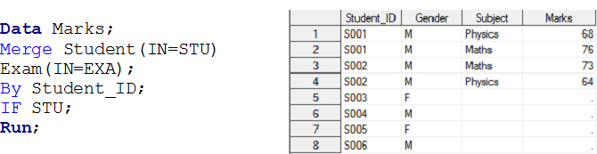 Merging In SAS SAS Merge Datasets