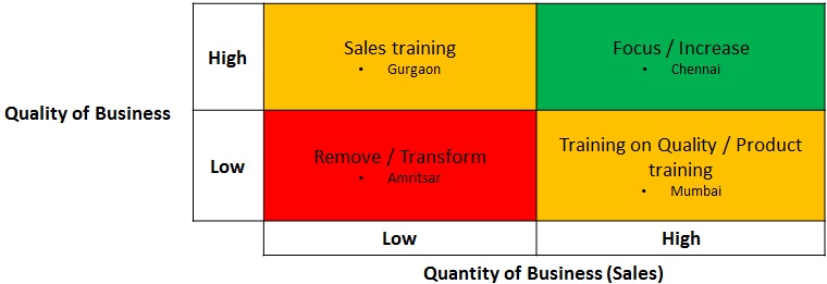 Creating A Simple & Effective Sales Dashboard (With Qlikview)