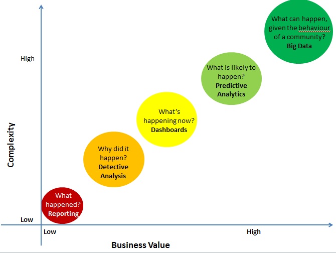 analytics-spectrum-analytics-vidhya