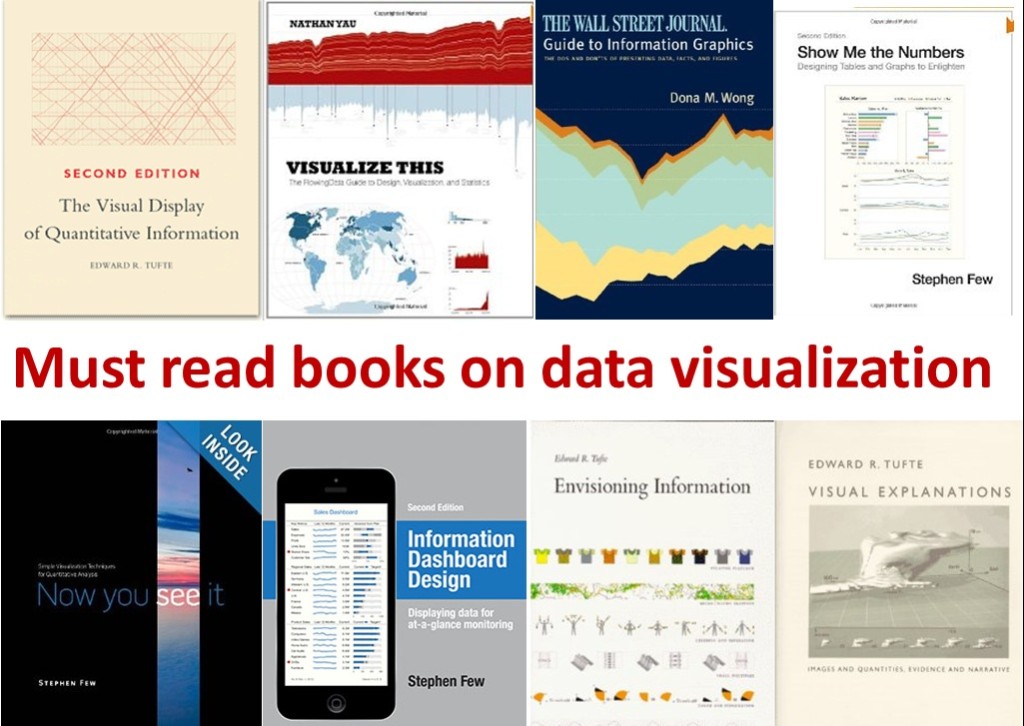 Must Read Books On Data Visualization | Analytics Books