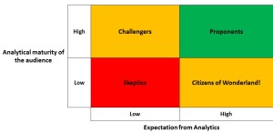 Customers Segmentation For Effective Implementation Of Analytical Projects