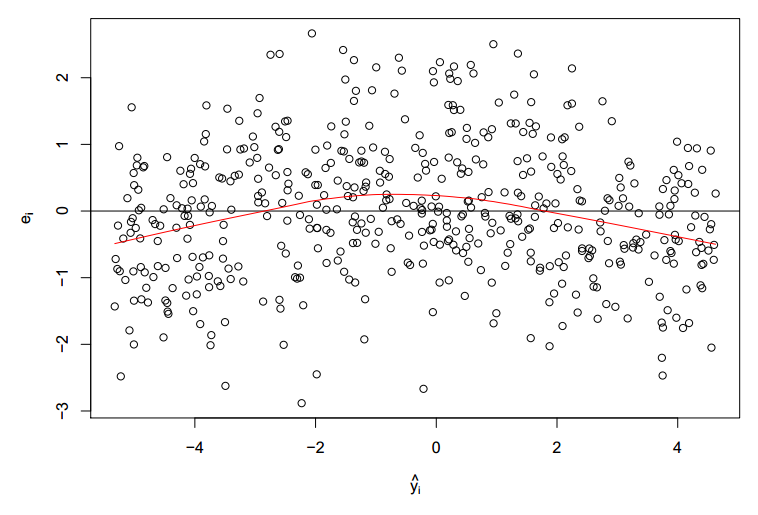 What Is Residual In Regression Model