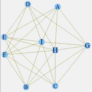 Visualizing Market Basket Analysis