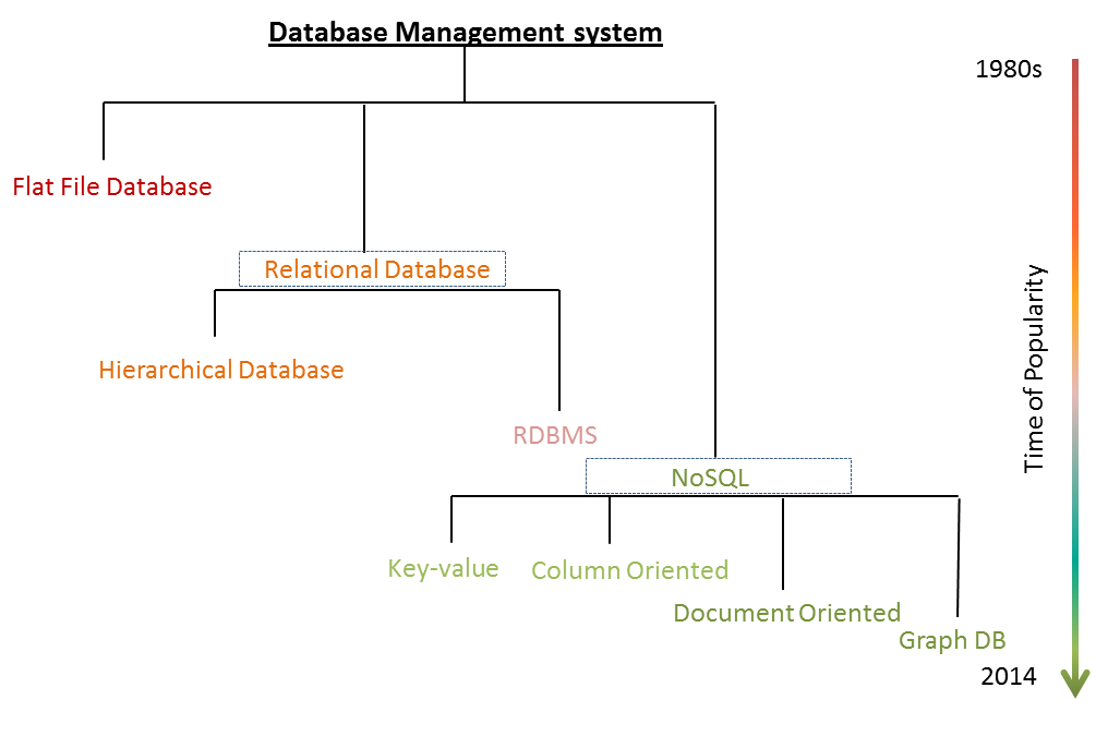 dbs-table-analytics-vidhya