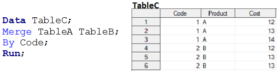 Merging In SAS | SAS Merge Datasets