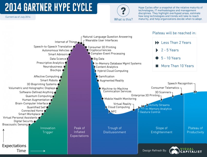 What is Internet Of Things (IoT) | IoT and Data Science