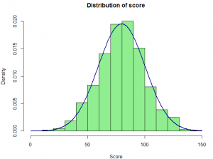 Data Exploration in R | Guide To data Exploration R