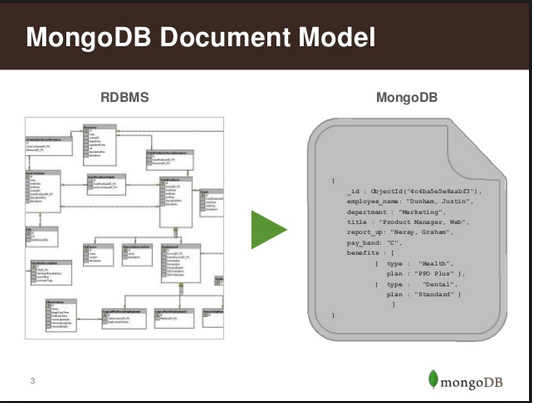 delete all documents in collection mongodb compass