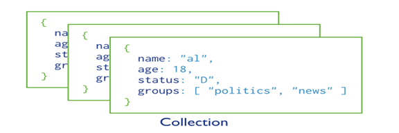 collections in Mongo DB