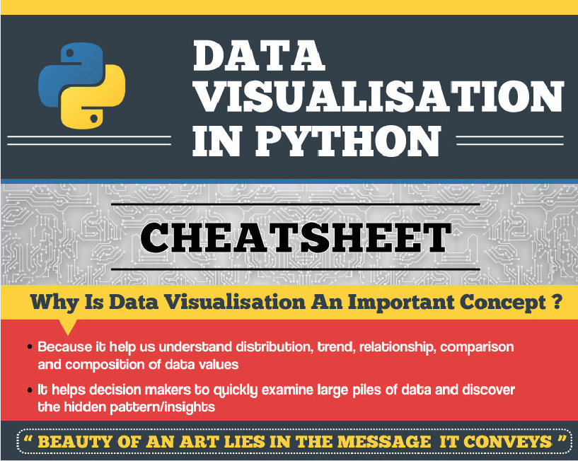 Infographic Data Visualisation In Python Cheat Sheet Data