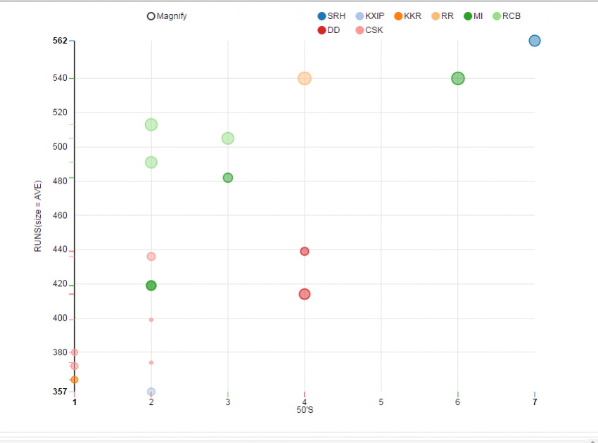 How To Use MongoDB in Python, R, NoSQL Manager