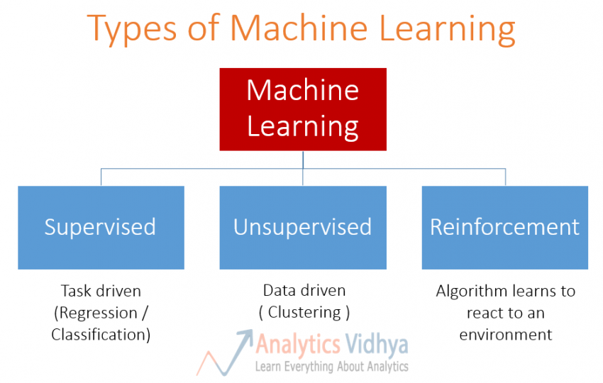 Machine Learning Basic Concepts | ML Fundamentals PDF