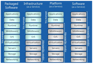 Getting Started With R Cloud Computing