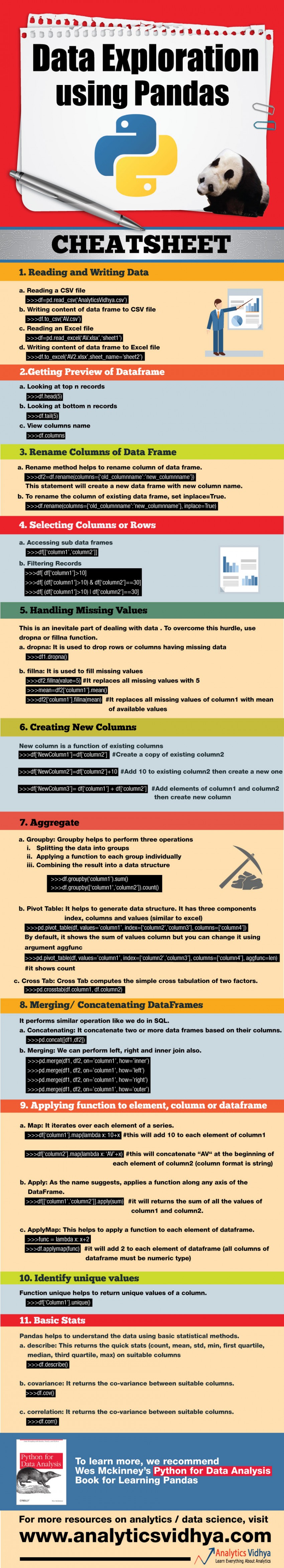 My Python Pandas Cheat Sheet The Pandas Functions I Use Everyday As Riset 2210