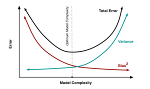 Ensemble Learning | Ensemble Learning Techniques