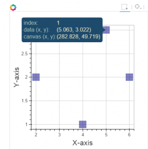 Interactive Data Visualization Using Bokeh (in Python)