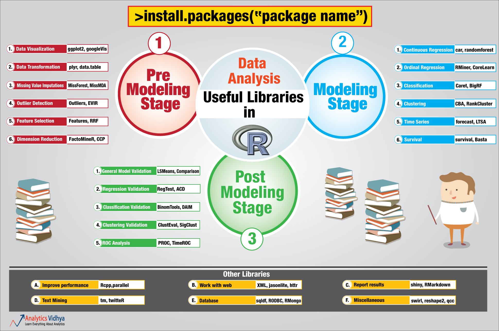 List Of Useful Packages libraries For Data Analysis In R