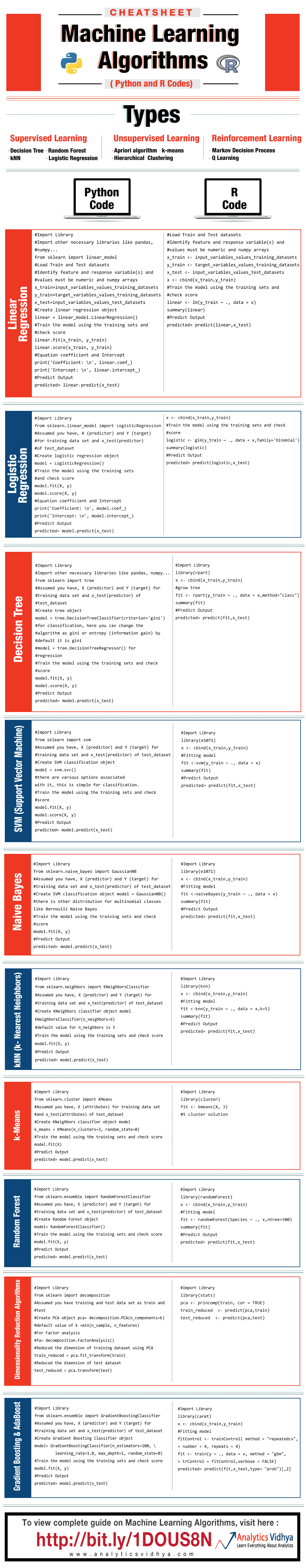 A Comprehensive Collection of Data Analysis Cheat Sheets