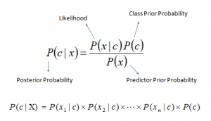 bayes naive algorithm python steps code algorithms data learn easy rule contents table