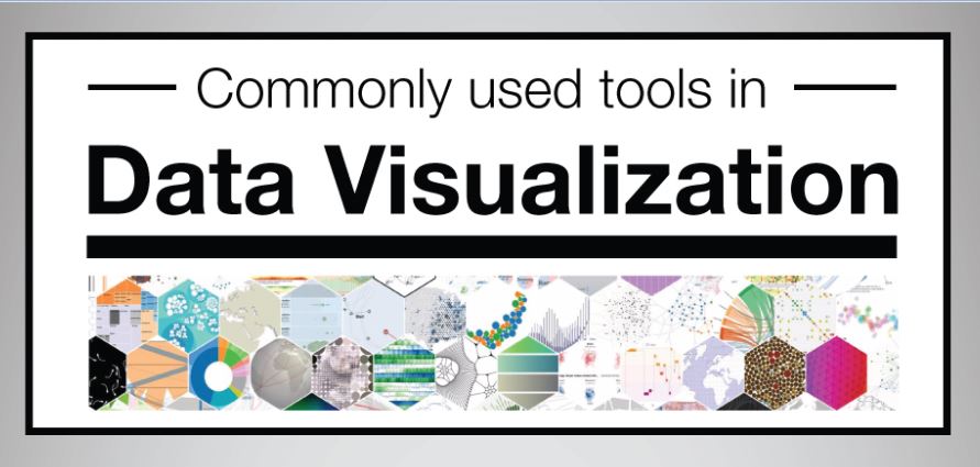 Infographic: Data Visualization Tools For Data scientists & analysts