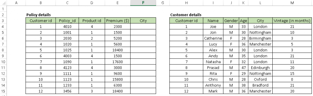 simple statistical analysis in excel