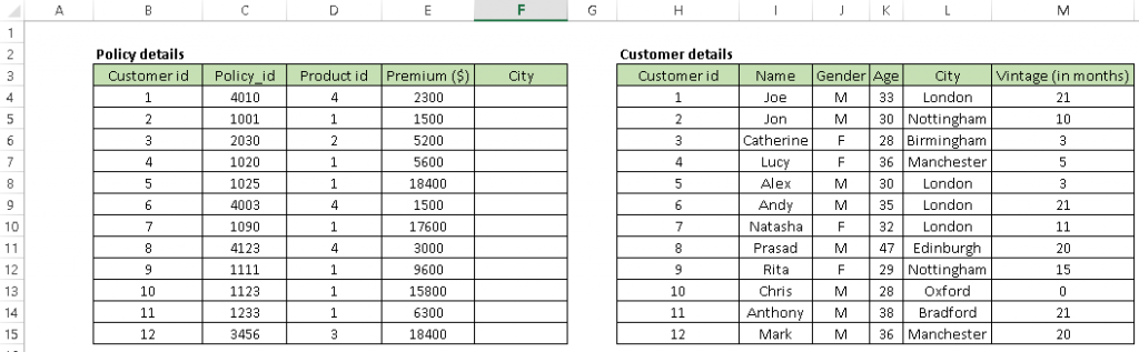 Excel Tips Tricks Excel Tips For Data Analysis 