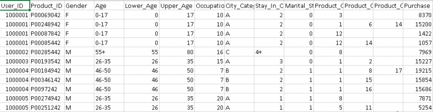 How to Deal With Categorical Variable in Predictive Modeling