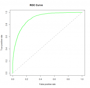 logitstic regression, roc curve, logit function