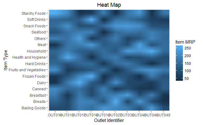 heat map ggplot2 in R