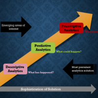 3 Must Know Analytical Concepts For Every Professional / Fresher in ...