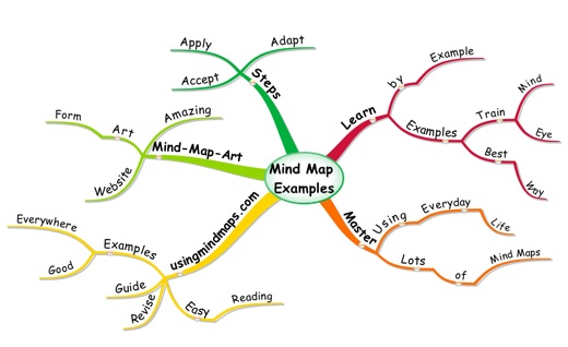 mind-map-examples-520 - Analytics Vidhya