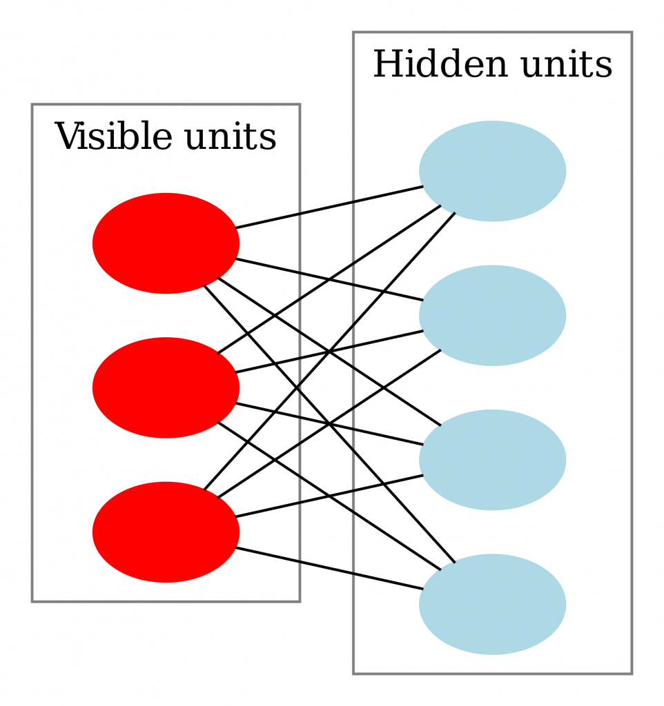 python deep learning hypothesis