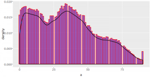 This Machine Learning Project on Imbalanced Data Can Add Value to Your Resume