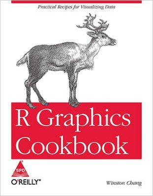 r-graphics-cookbook