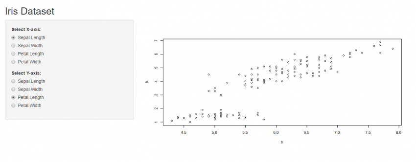 Shiny | Data Visualization Using Shiny App In R