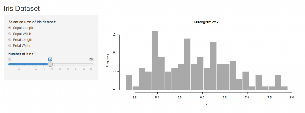 Shiny  Data Visualization Using Shiny App In R