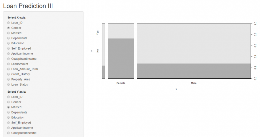 Shiny  Data Visualization Using Shiny App In R