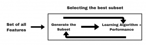 Feature Selection Methods | Machine Learning