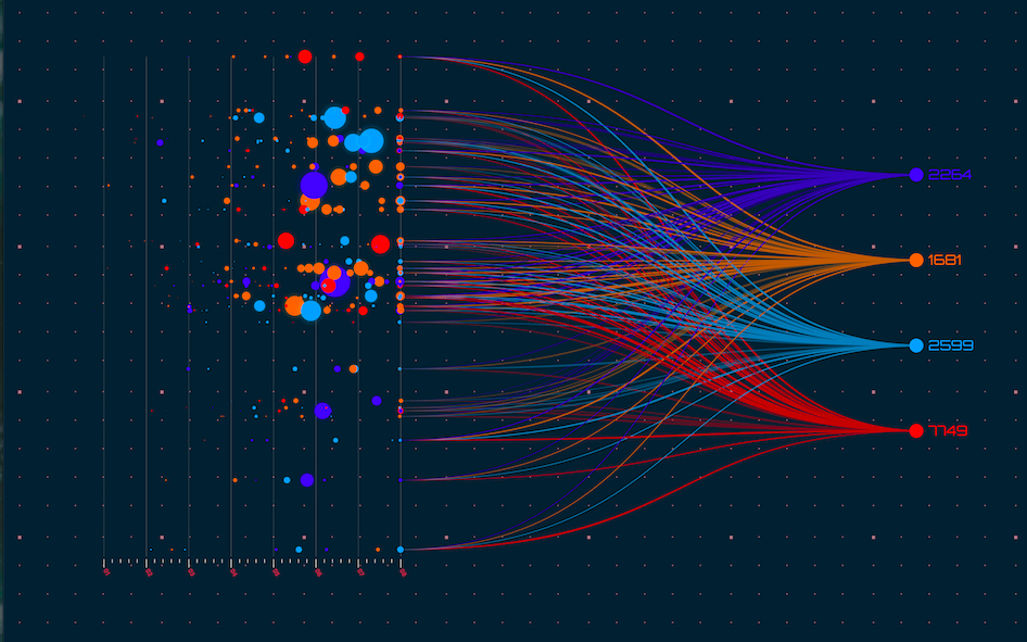 How to Create Compelling Visualization?